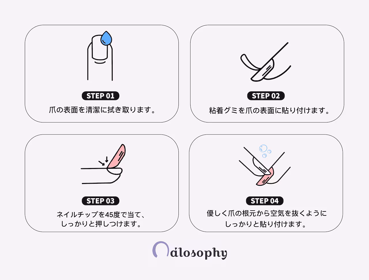 貼り付け方 図解 ステップ1からステップ4